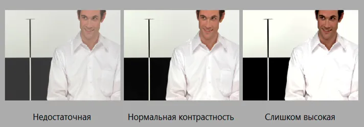 Яркость и контрастность настольных мониторов