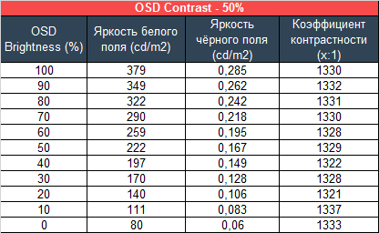 Обзор монитора Acer EB490QKbmiiipx