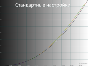 18_standard_gamma.png