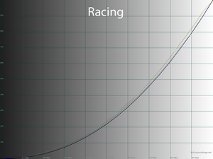 27_racing_gamma.png