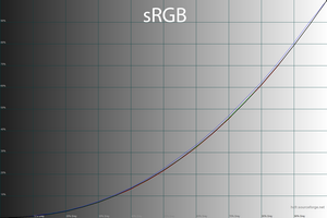 22_srgb_gamma.png