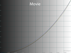 19_movie_gamma.png