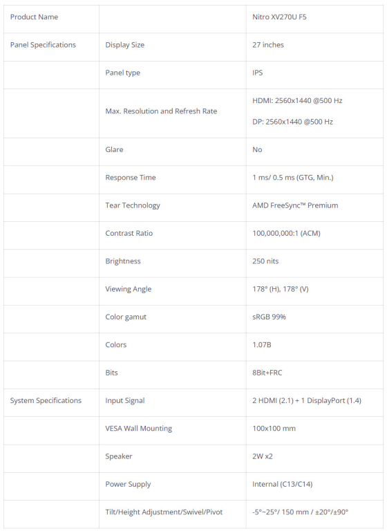 Acer запускает мониторы Nitro «UltraSpeed» 600 Гц