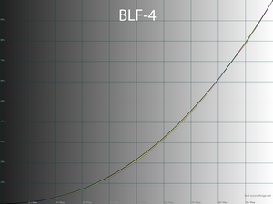 21_blf4_gamma.png