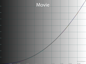 28_movie_gamma.png