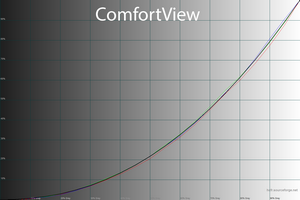 28_comfortview_gamma.png
