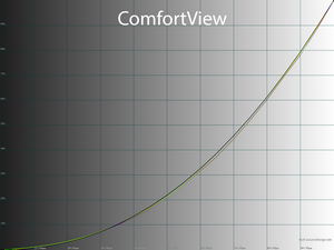 18_comfortview_gamma.png