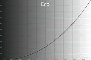 20_eco_gamma.png