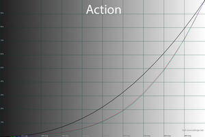 28_action_gamma.png