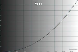 22_eco_gamma.png