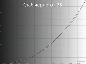 Обзор монитора LG 27GR95QE-B