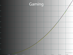 Обзор монитора Xiaomi Mi 2K Gaming