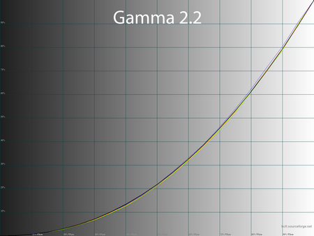Обзор монитора Xiaomi Mi 2K Gaming
