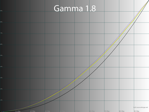 Обзор монитора Xiaomi Mi 2K Gaming