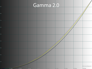 Обзор монитора Xiaomi Mi 2K Gaming