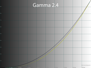 Обзор монитора Xiaomi Mi 2K Gaming