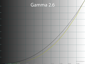 Обзор монитора Xiaomi Mi 2K Gaming