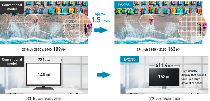 Монитор Eizo FlexScan EV2785