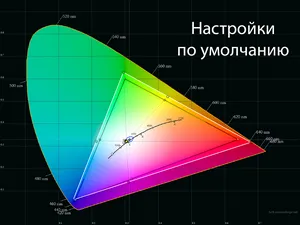 Избавление от широкого цветового охвата. Настройка цветопередачи с помощью утилиты NoVideo_sRGB