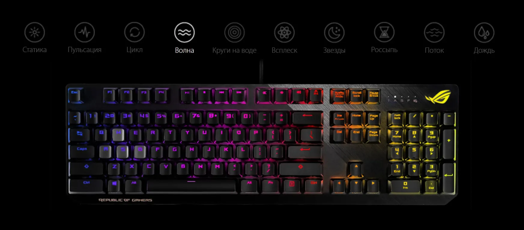 Игровая клавиатура ASUS ROG Strix Scope NX