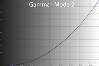 35_gamma2_227.png
