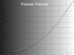 19_reader_gamma.png