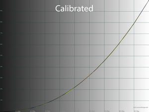 25_calib_gamma.png
