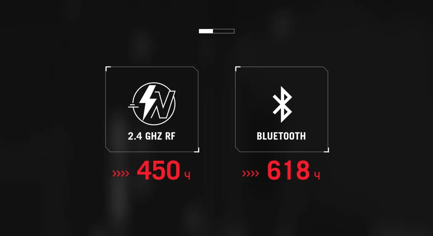 Игровая мышь ASUS ROG Strix Impact III