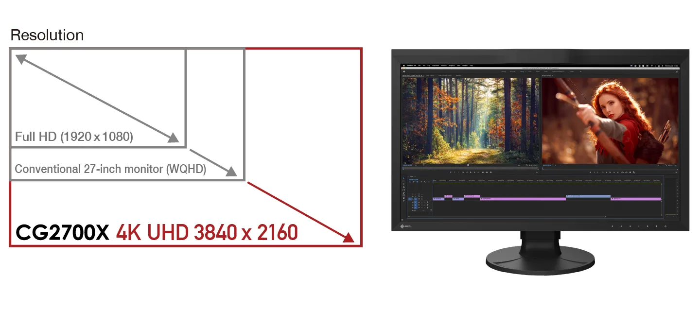 Монитор Eizo ColorEdge CG2700X