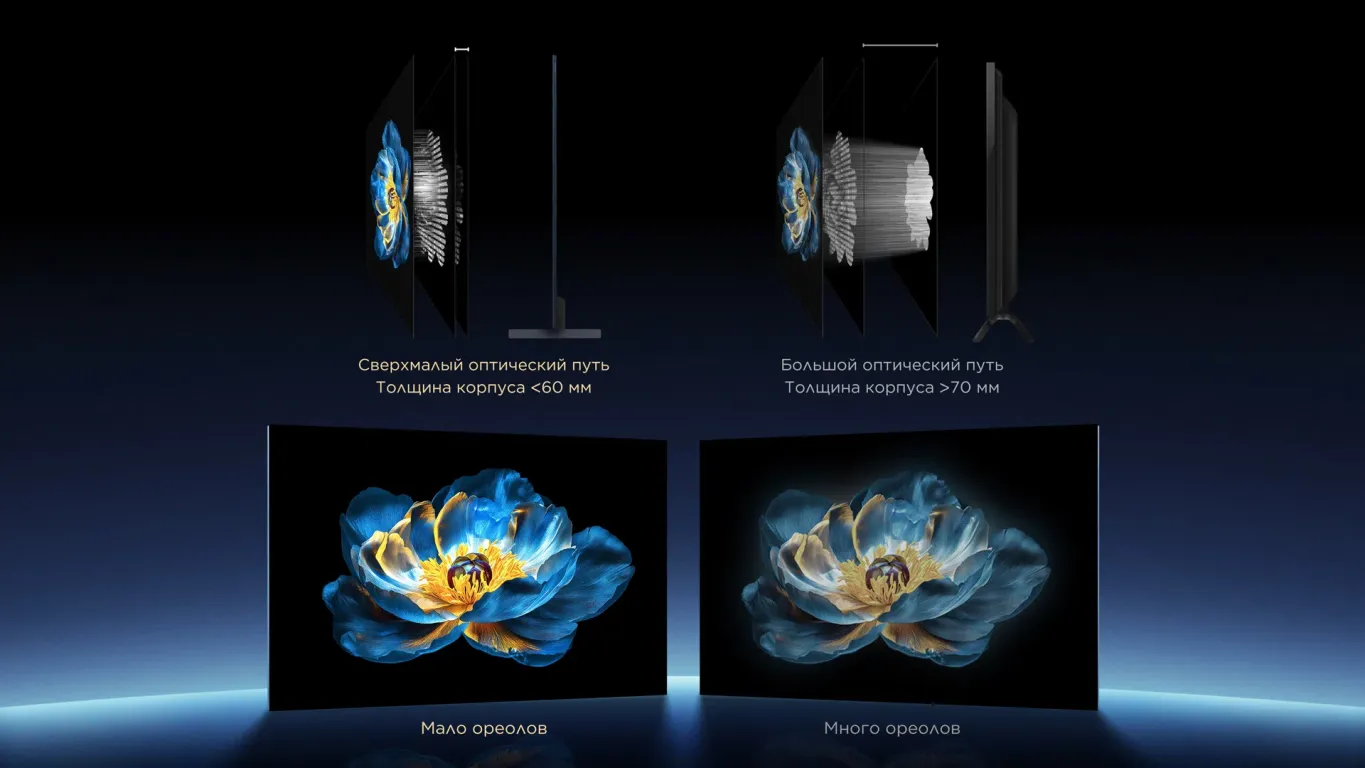 Телевизор TCL 55C6K