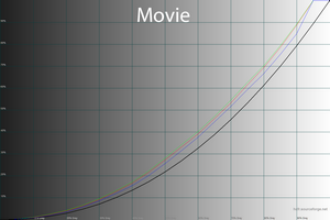 27_movie_gamma.png
