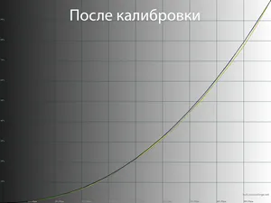 Избавление от широкого цветового охвата. Настройка цветопередачи с помощью утилиты NoVideo_sRGB