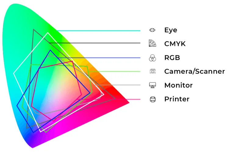 Избавление от широкого цветового охвата. Настройка цветопередачи с помощью утилиты NoVideo_sRGB