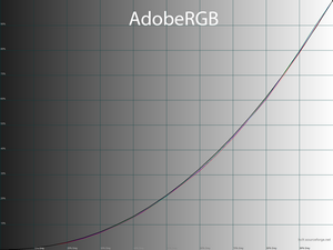 37_adobergb_gamma.png