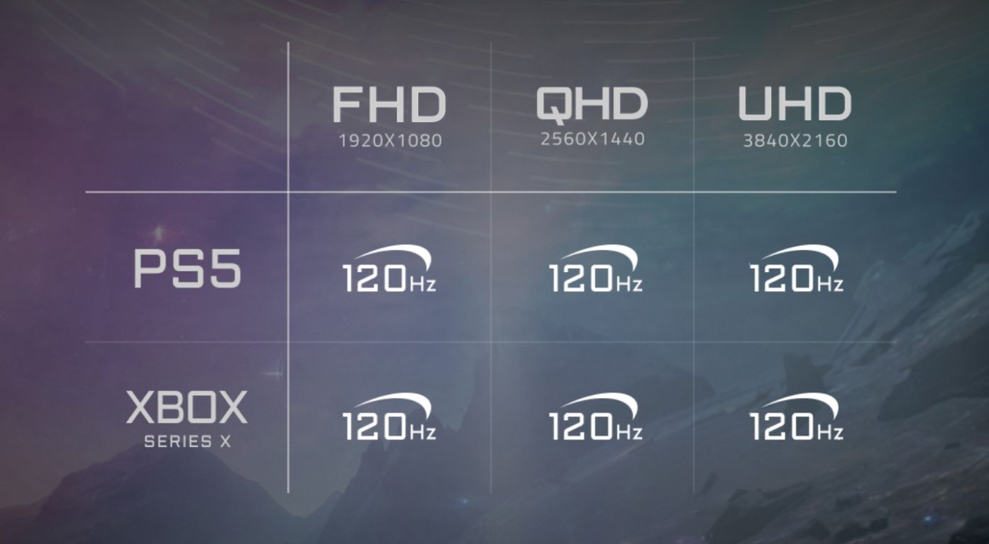 Монитор Gigabyte AORUS FO32U2