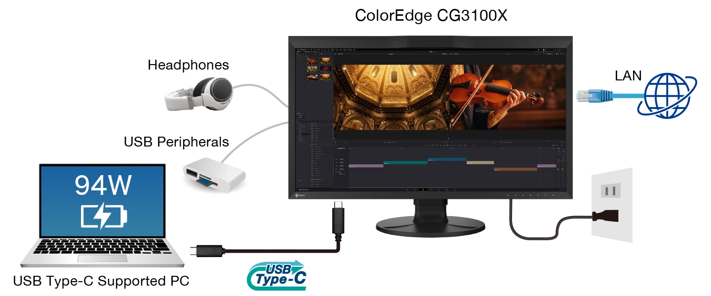 Монитор Eizo ColorEdge CG3100X