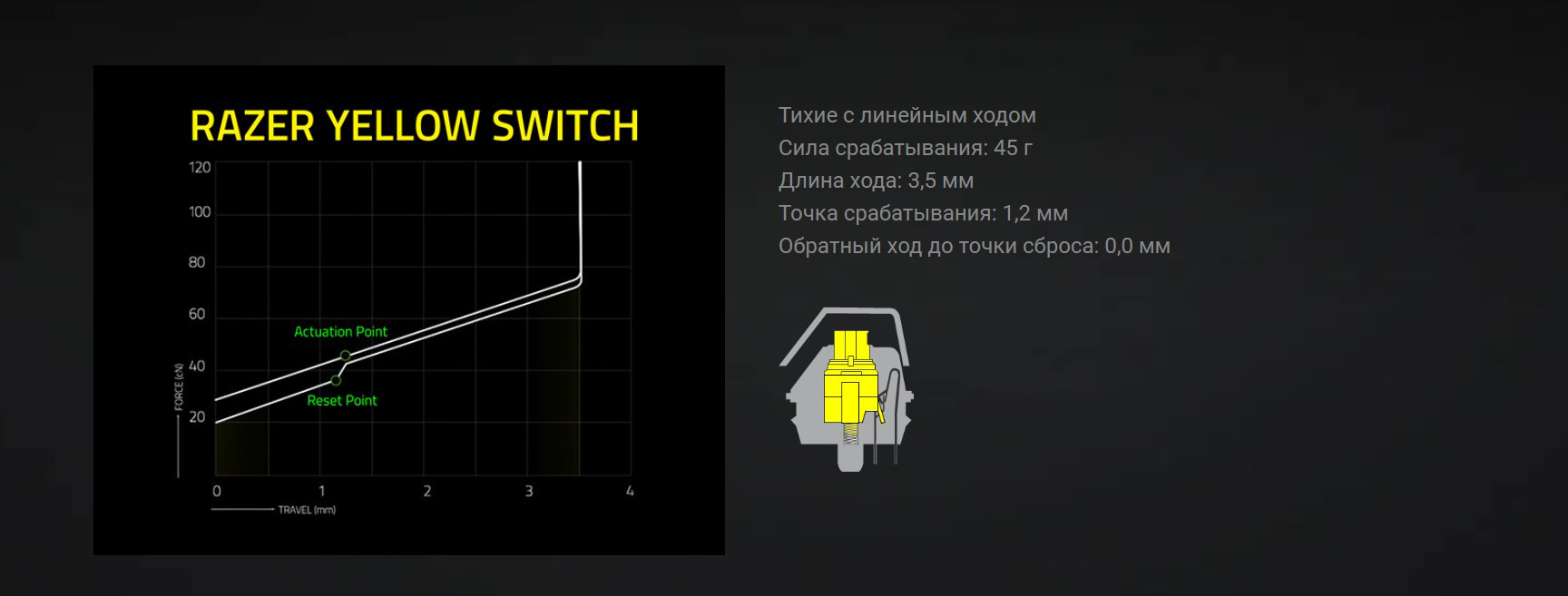 Игровая клавиатура Razer BlackWidow V3 Mini HyperSpeed (Yellow Switch)