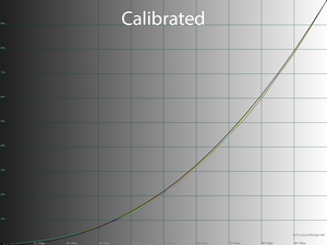 23_calib_gamma.png