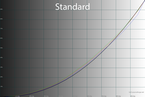 21_standard_gamma.png