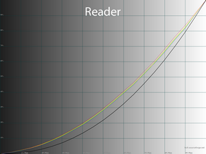 13_reader_gamma.png