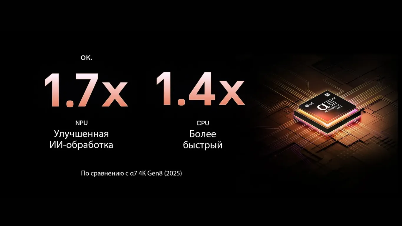 Телевизор LG 65QNED86A6A
