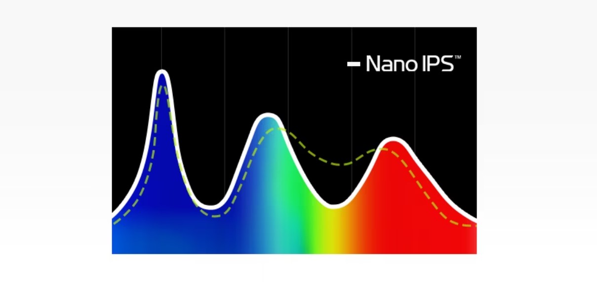 Передача цвета LG 27BQ85U-W