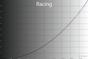 31_racing_gamma.png