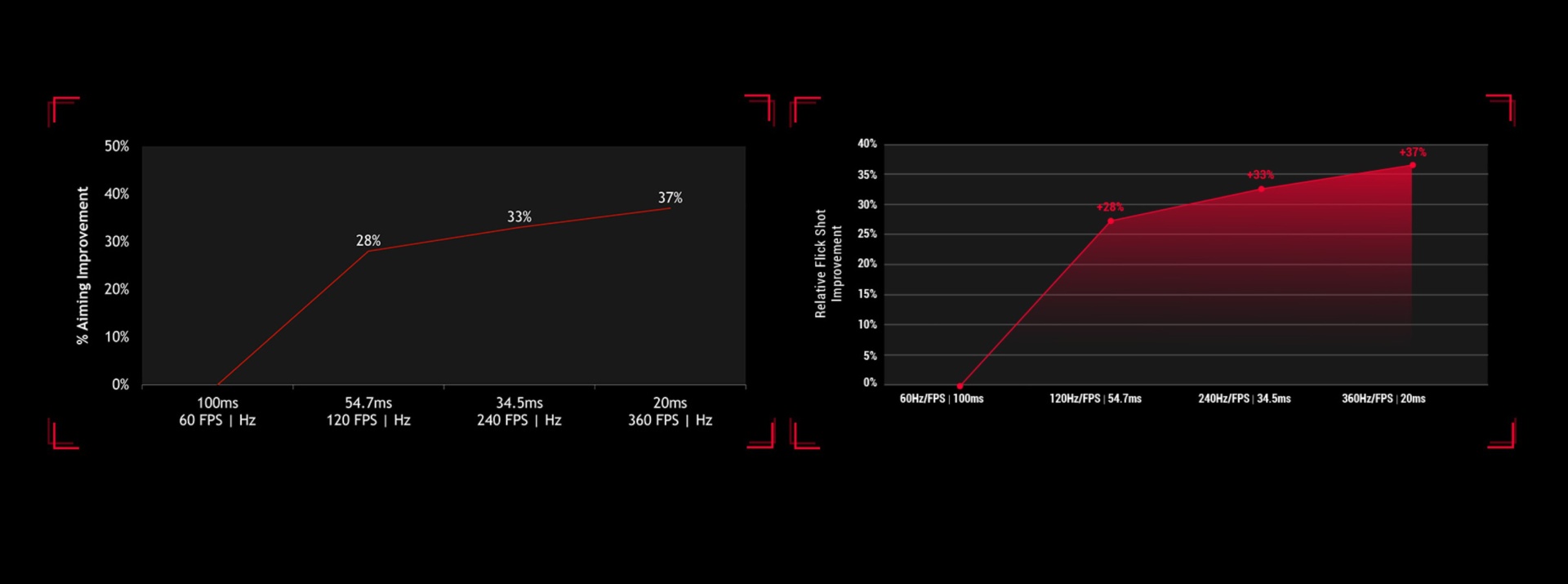 ASUS ROG Swift PG259QNR