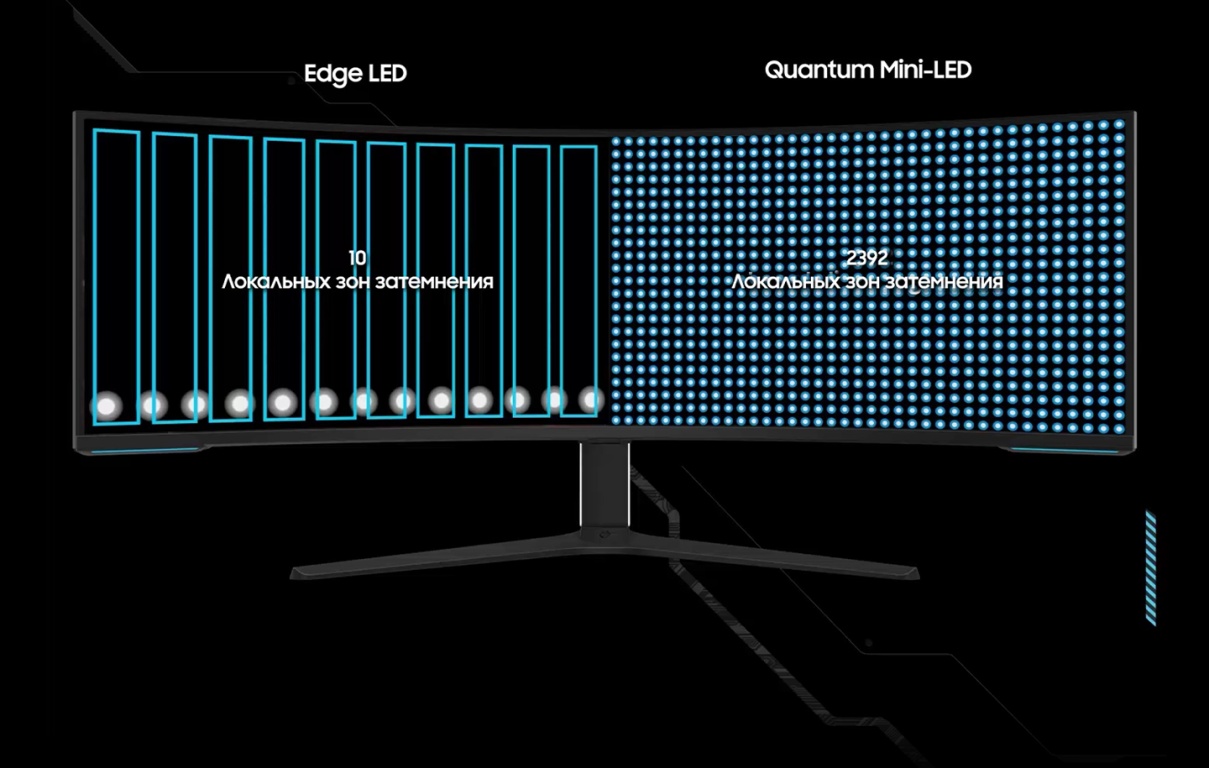 Монитор Samsung Odyssey Neo G95NC