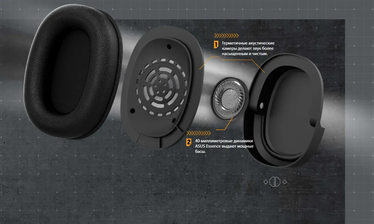 Гарнитура ASUS TUF GAMING H1 WIRELESS