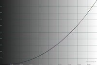 gamma_norm.png