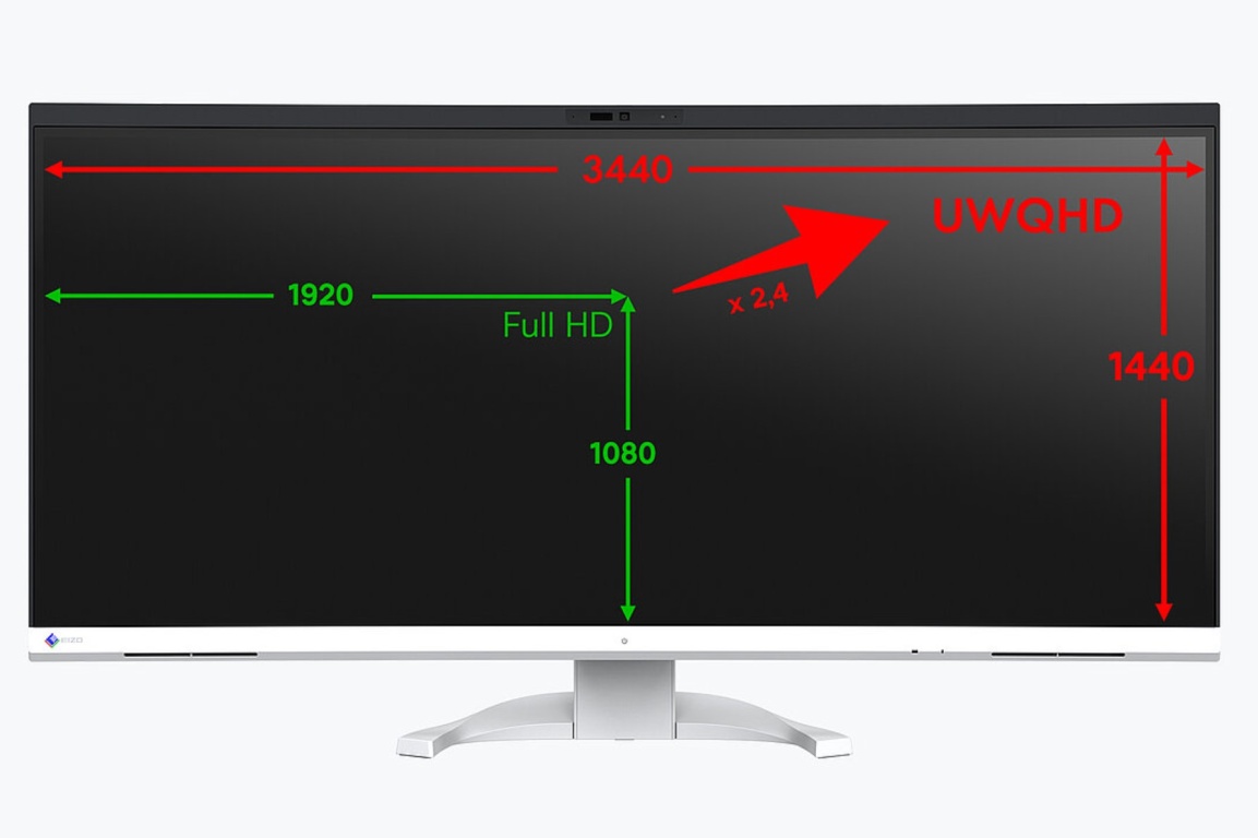 Монитор EIZO FlexScan EV3450XC