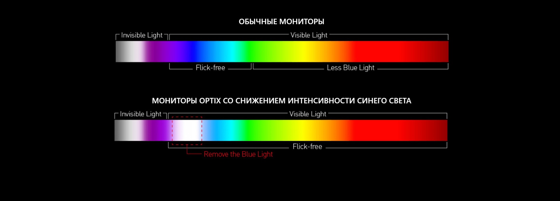 Монитор MSI Optix G32CQ4
