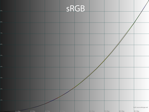 17_srgb_gamma.png